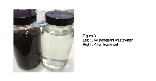 Wastewater Treatment