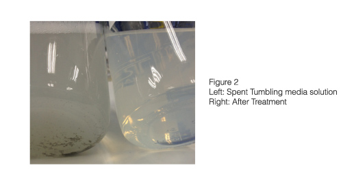 Wastewater Treatment